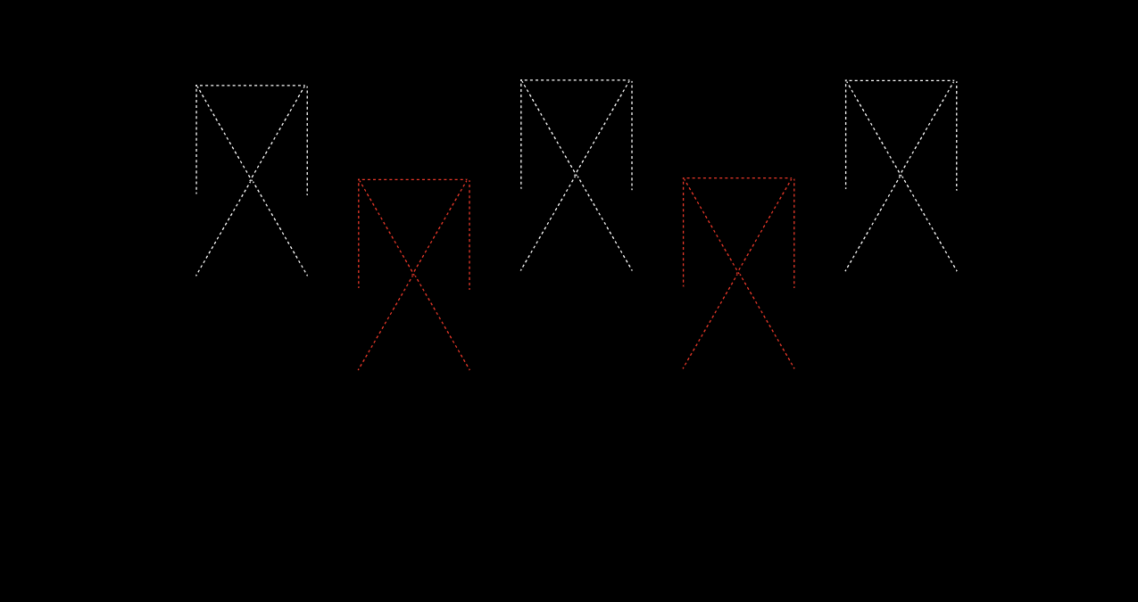 The Band Colony: The Problem with the influx of non-member hire’s in Band Councils